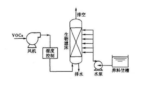 吸收法流程圖