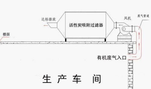 隔離法流程圖