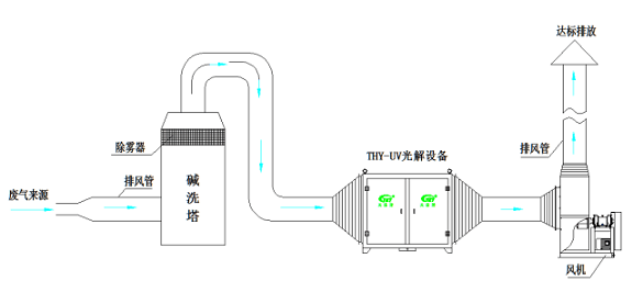 垃圾廠(chǎng)臭氣處理解決方案