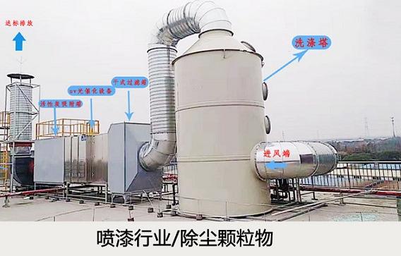 大連某汽車改裝公司噴漆房廢氣處理工程案例